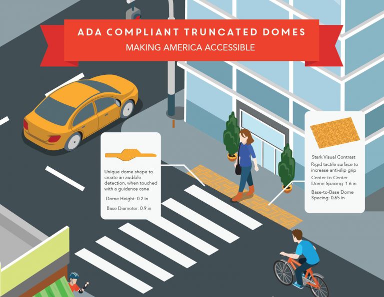 ADA Detectable Warning Guidelines in 2020 Truncated Domes