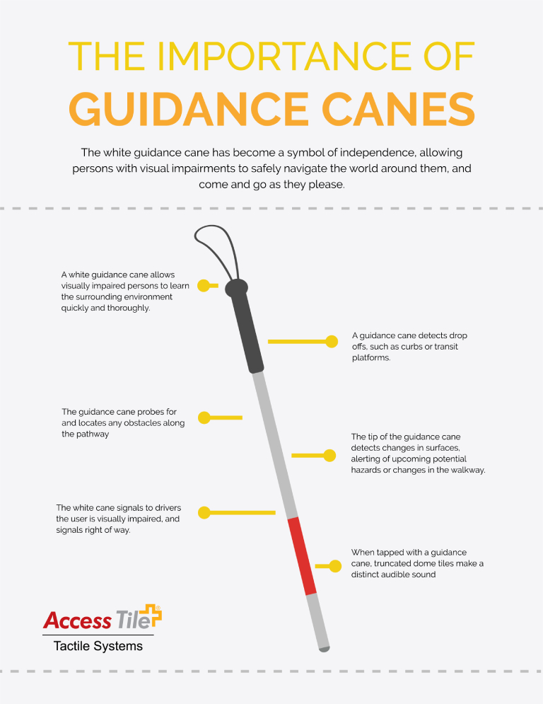 Cane for Blind Person, White Cane