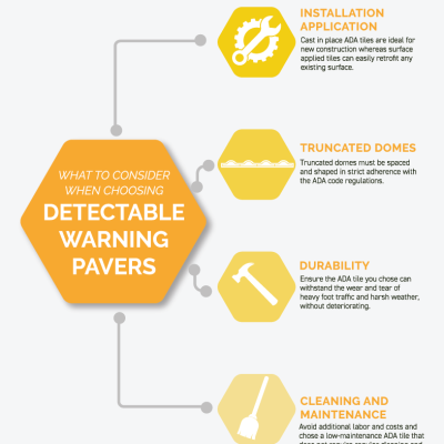 What to Consider When Choosing Detectable Warning Pavers