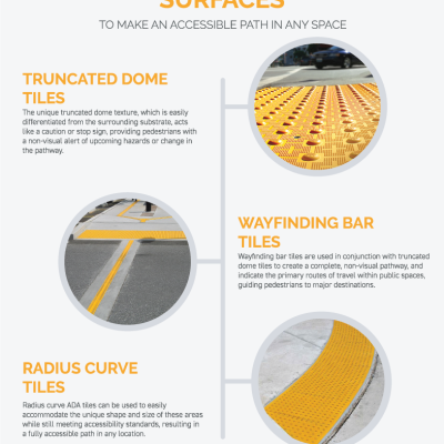3 Detectable Warning Surfaces to Make an Accessible Path in Any Space
